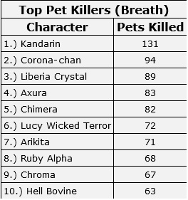 220108 Top Pet killers.jpg