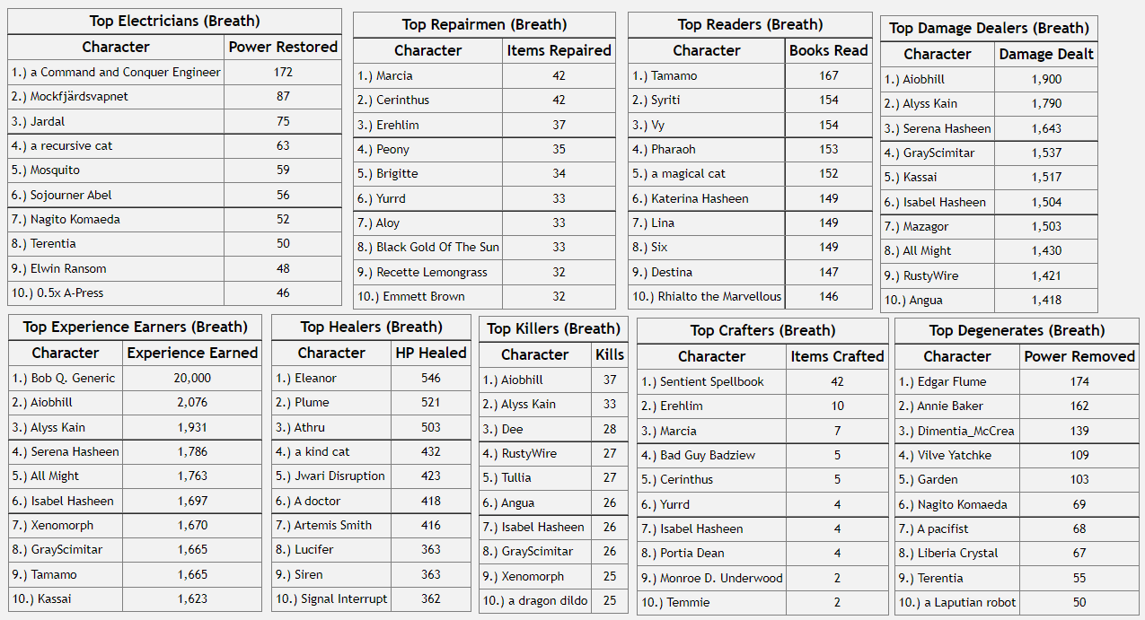 Stats.png