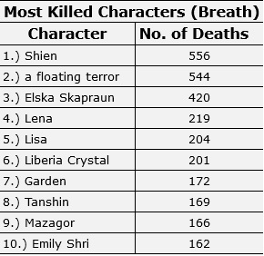 222010 Most Killed.jpg