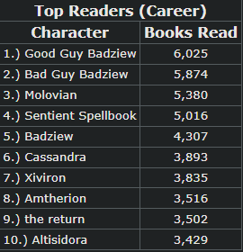 (Career)TopReaders5.2.22.png