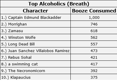 220503 Top alcoholics.jpg