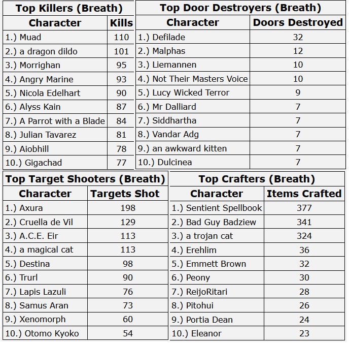 Top Killers, door destroyers, target shooters, crafters (breath).jpg