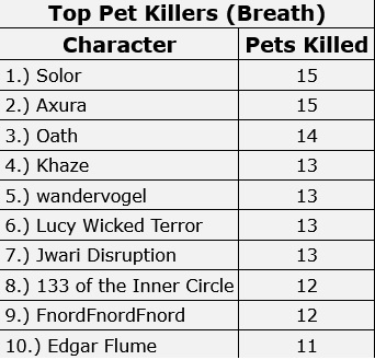 Top Pet Killers 231221.jpg