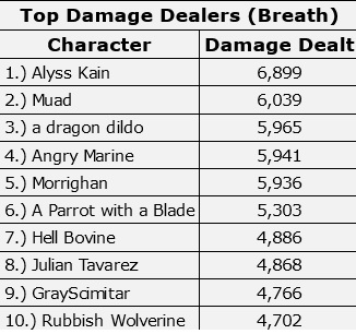 Top dmg dealers 251221.jpg