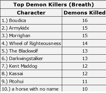 261221 Top Demon Killers.jpg